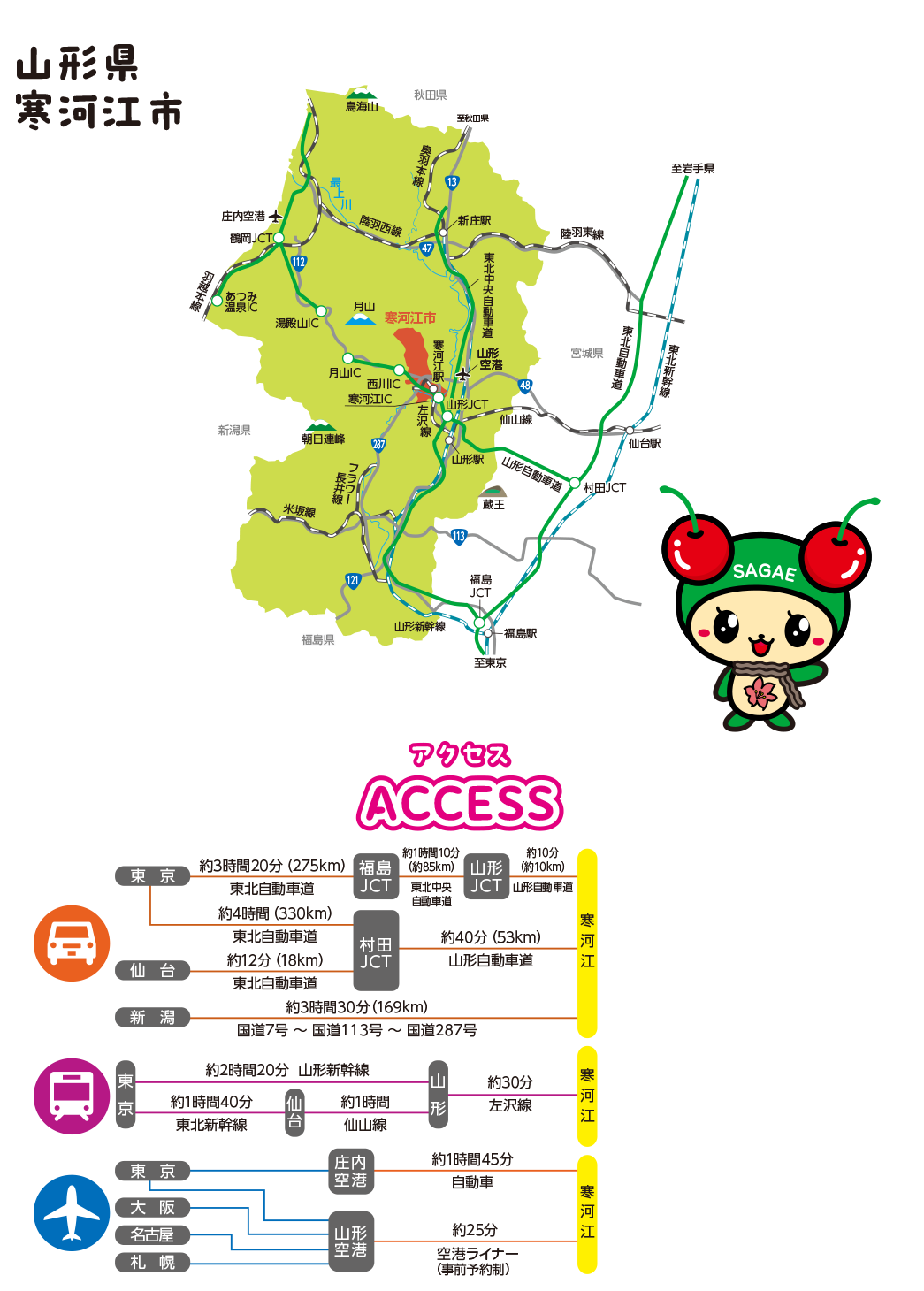 寒河江市へのアクセス